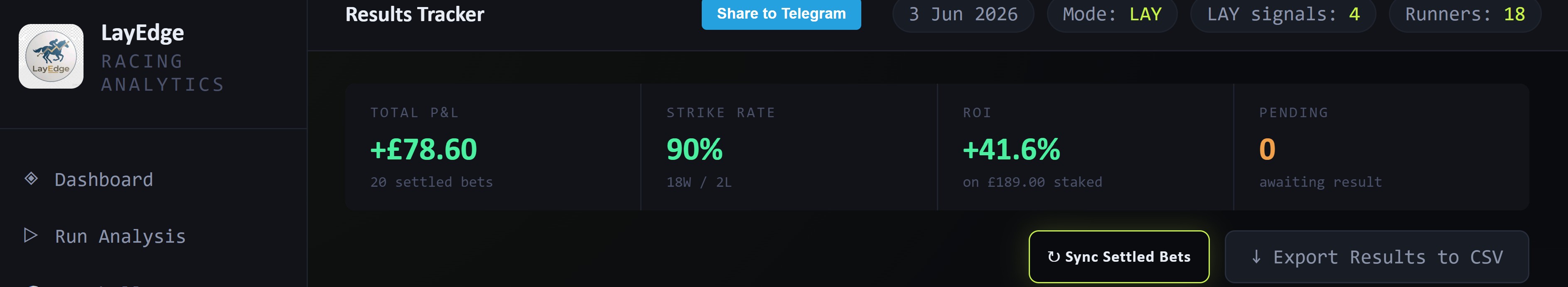 Lay Edge Dashboard Results